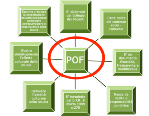 Pof