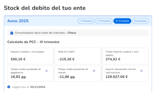 Stock Del Debito III trimestre 2025