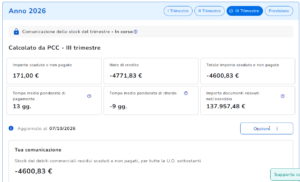 Stock Del Debito 3 Trimestre